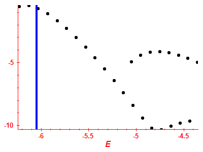 Strength function log